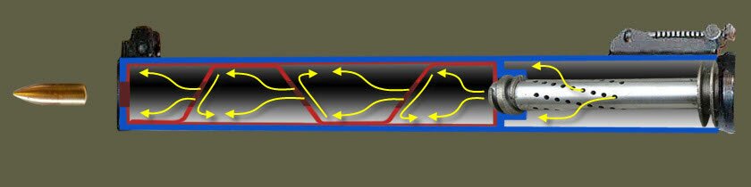 Принцип работы глушителя ВСС